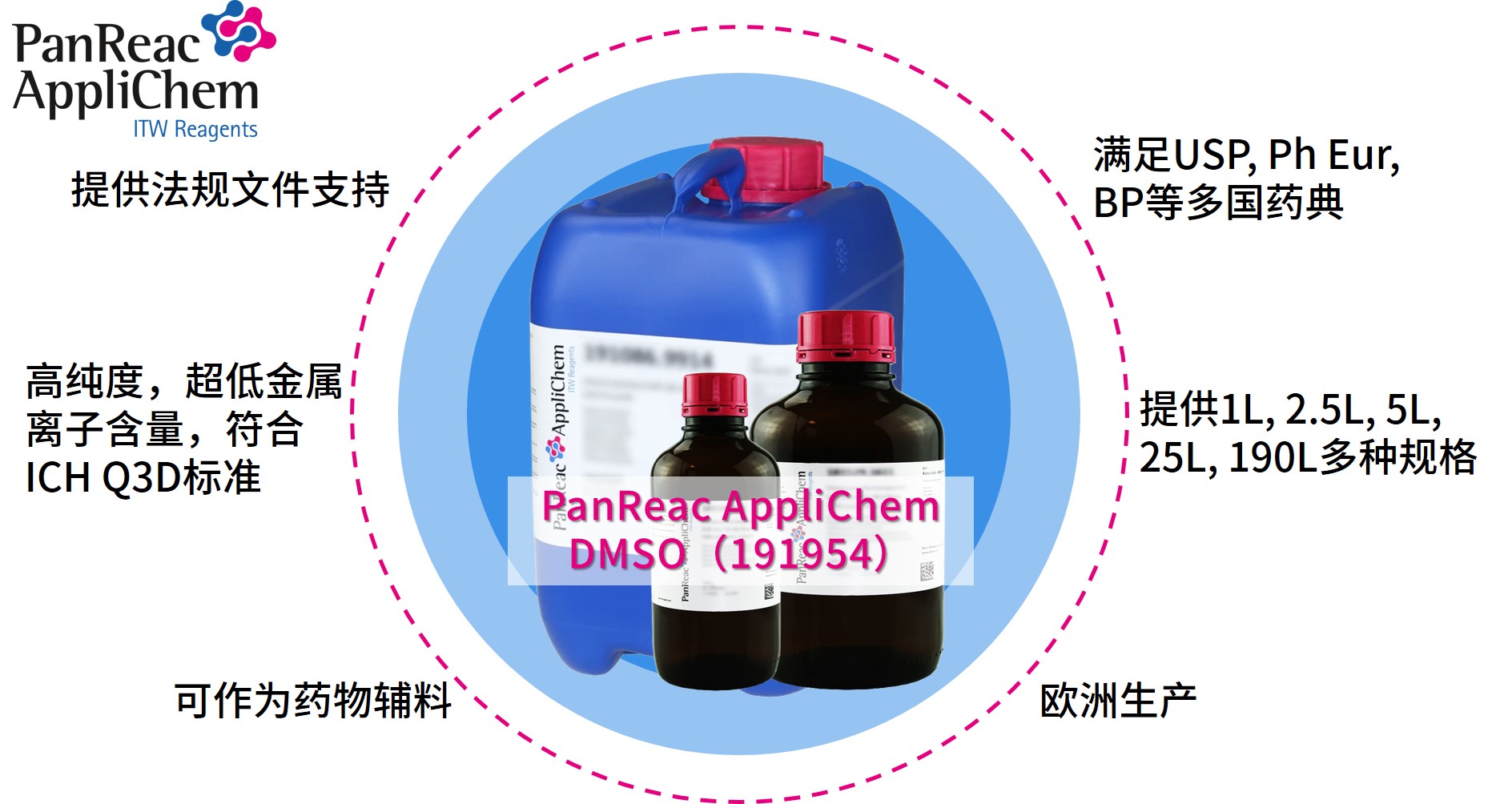Applichem藥典級二甲基亞砜DMSO，萬能溶劑的卓越之選